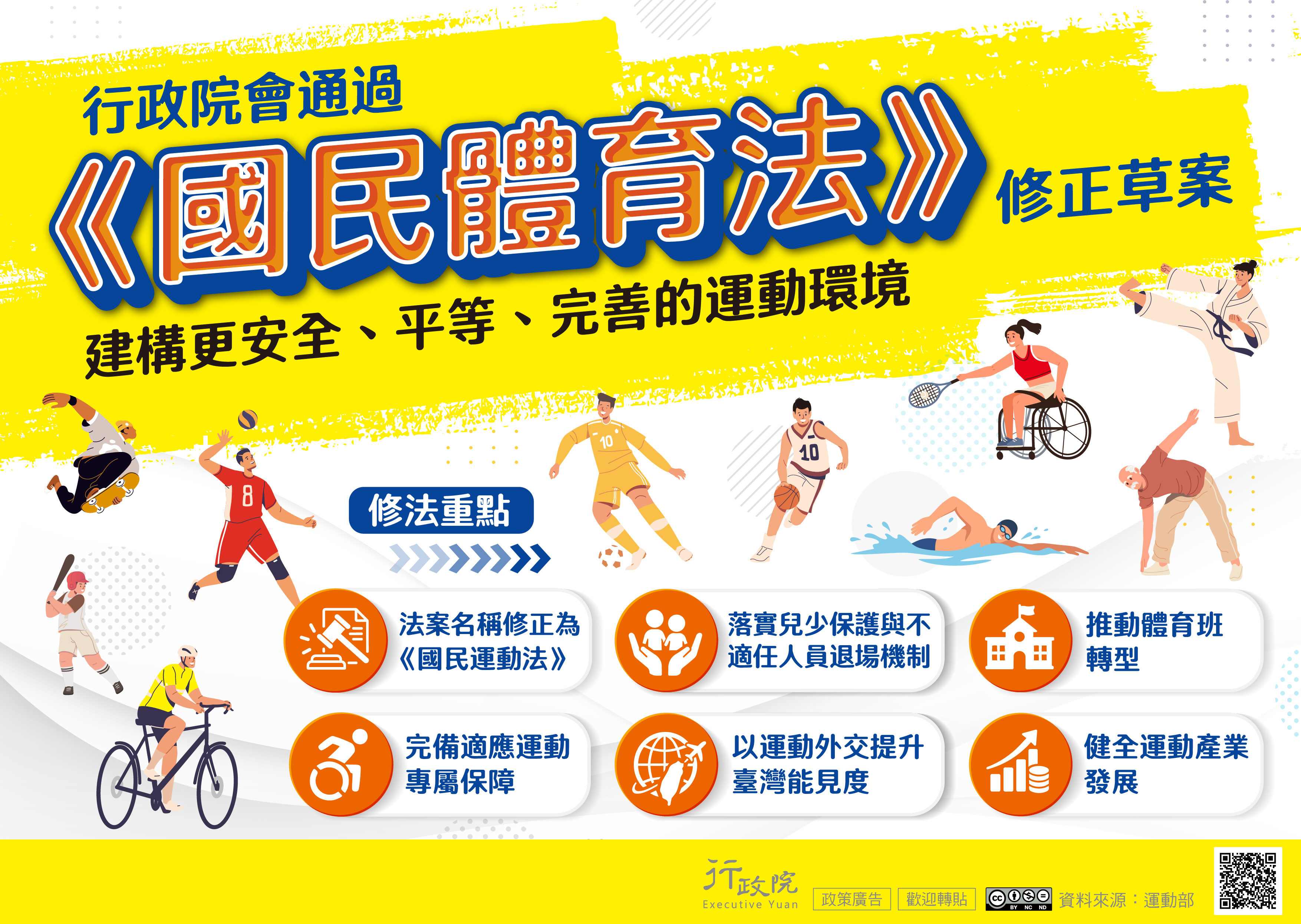 《國民體育法》修正草案_圖卡