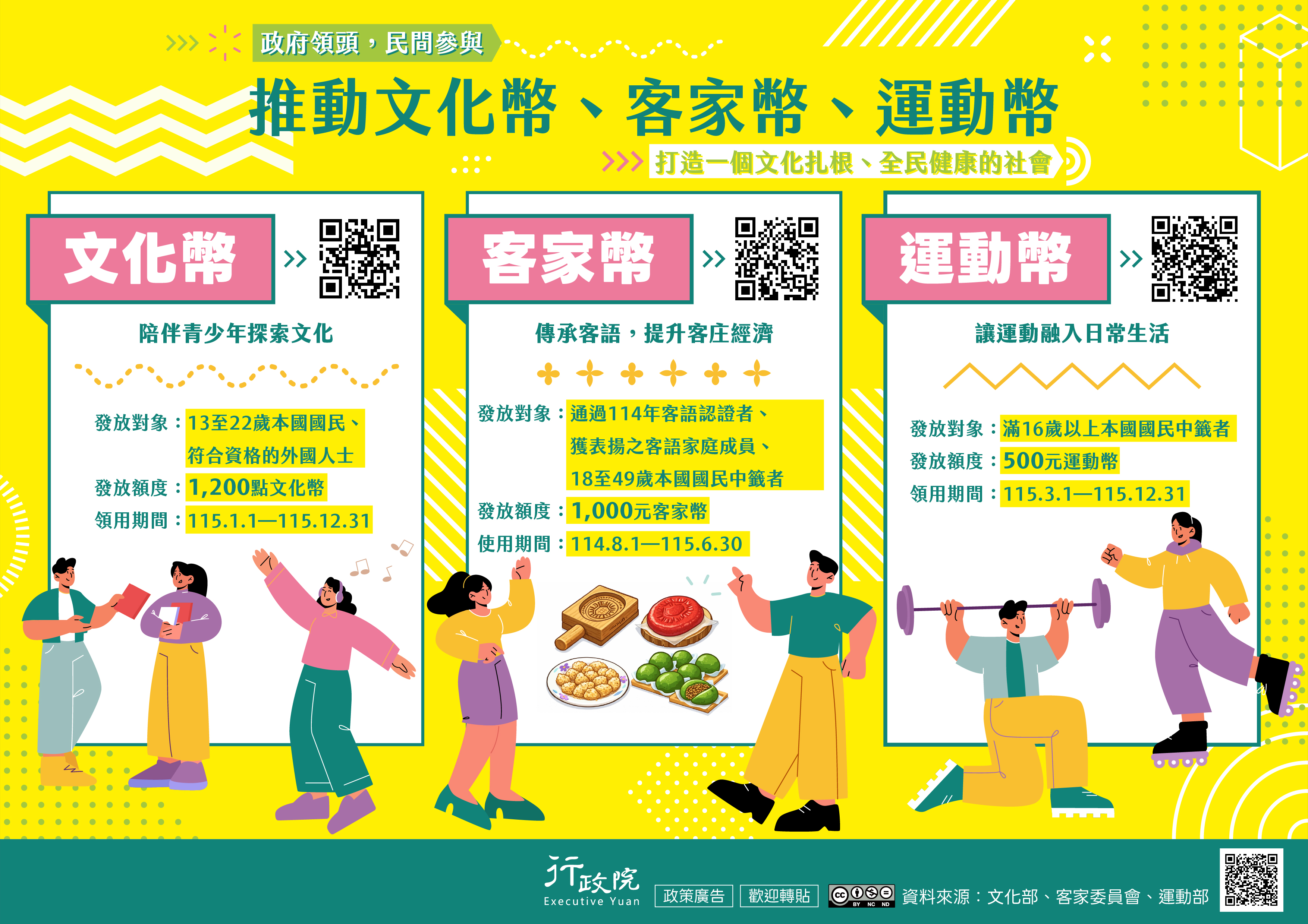 推動文化幣、客家幣、運動幣__圖卡