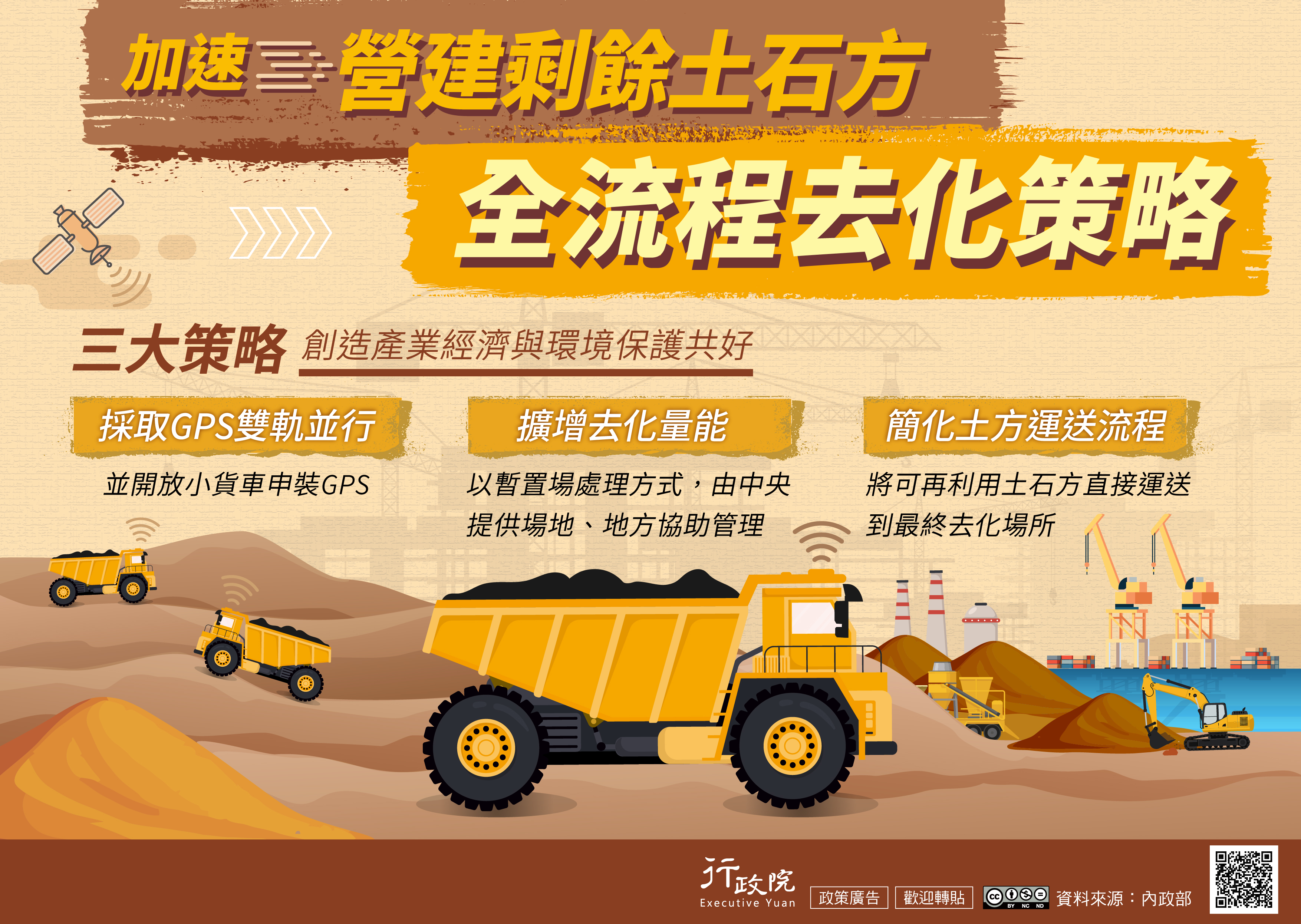 加速營建剩餘土石方全流程去化策略_圖卡