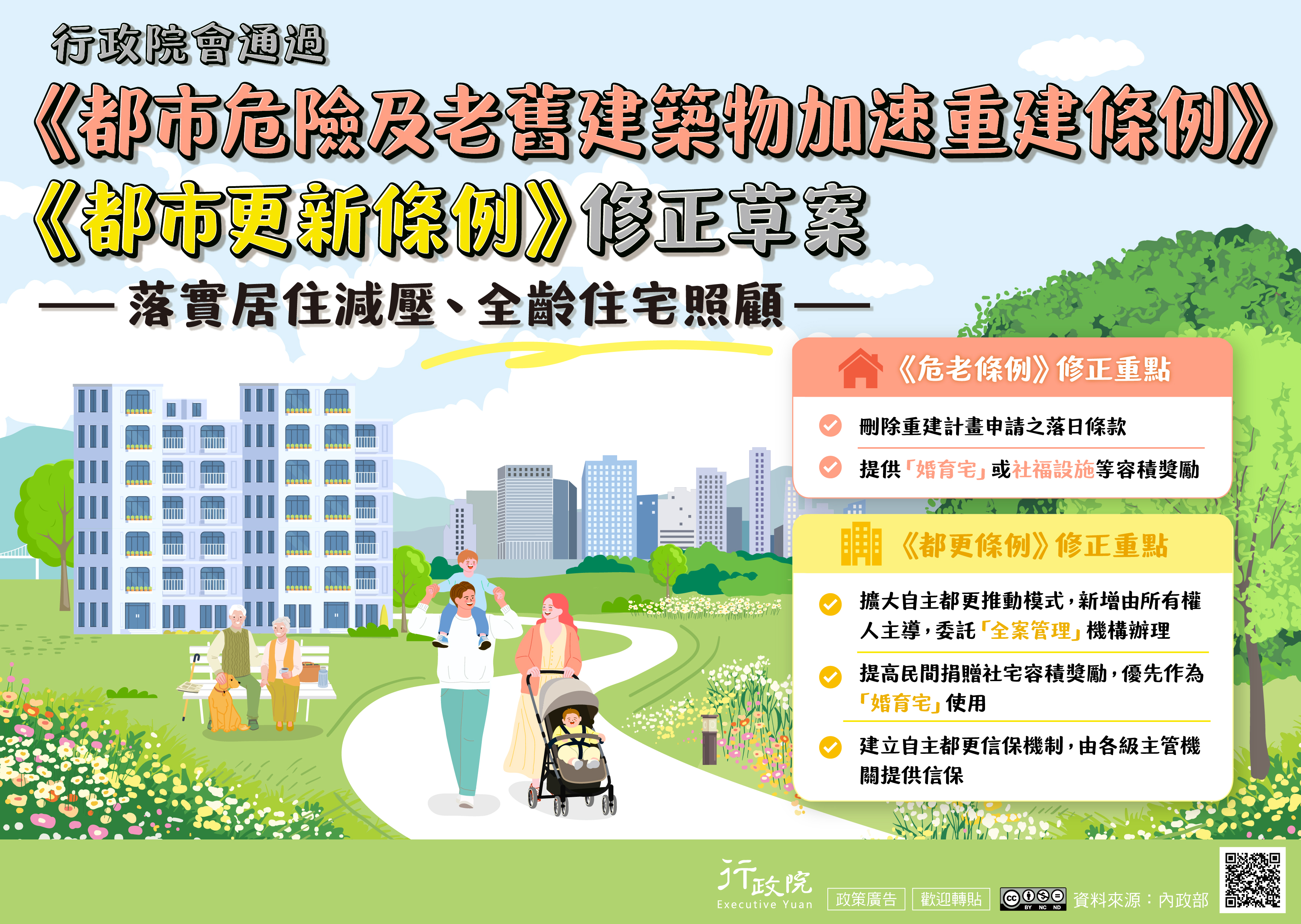 《危老條例》修正草案與《都更條例》部分條文修正草案_圖卡