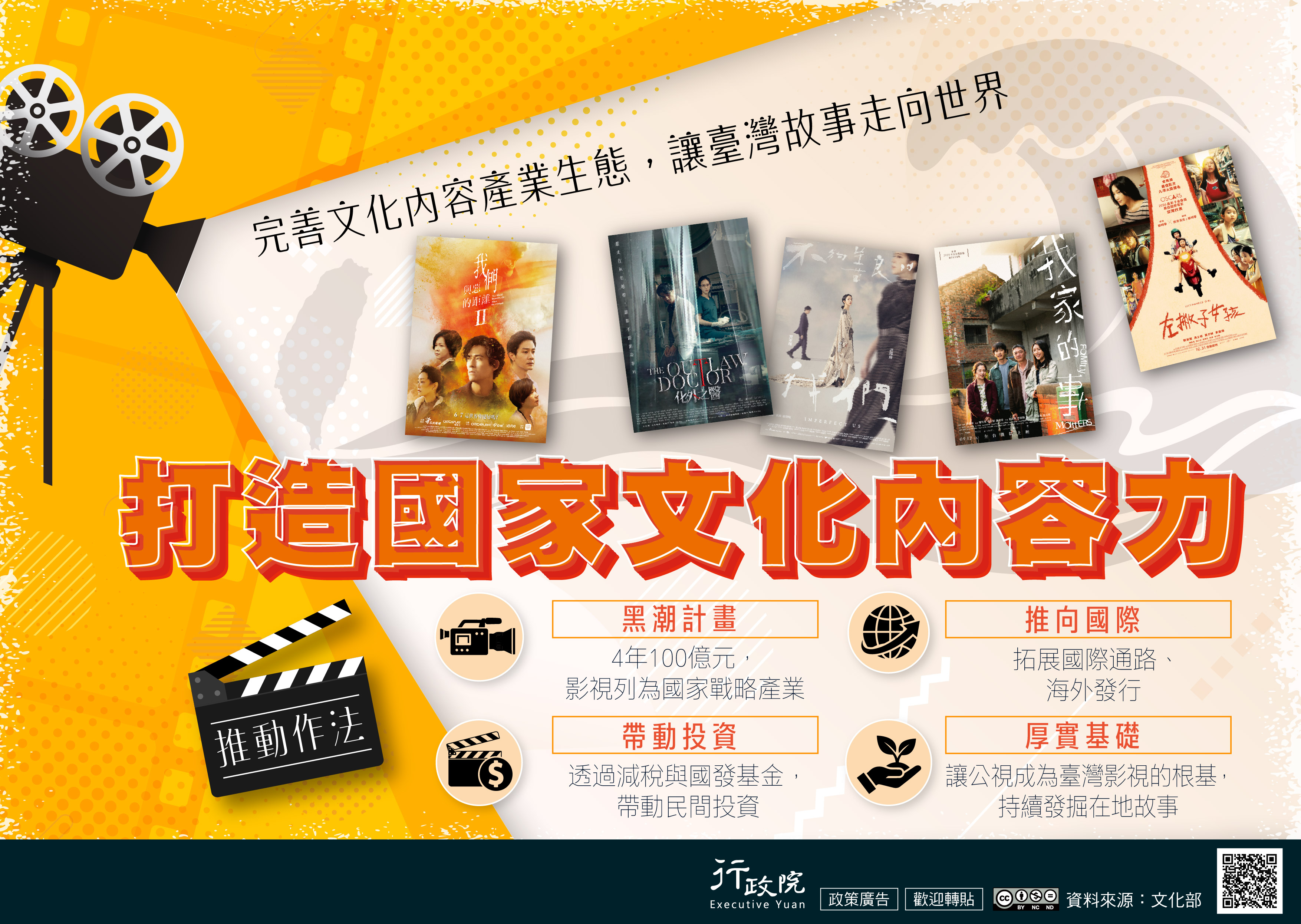 打造國家文化內容力_圖卡