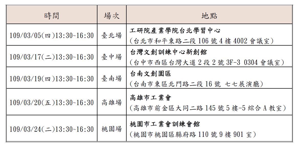 說明會場次