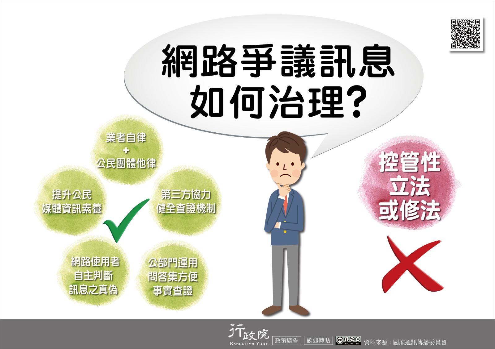 「網路爭議訊息如何治理？」